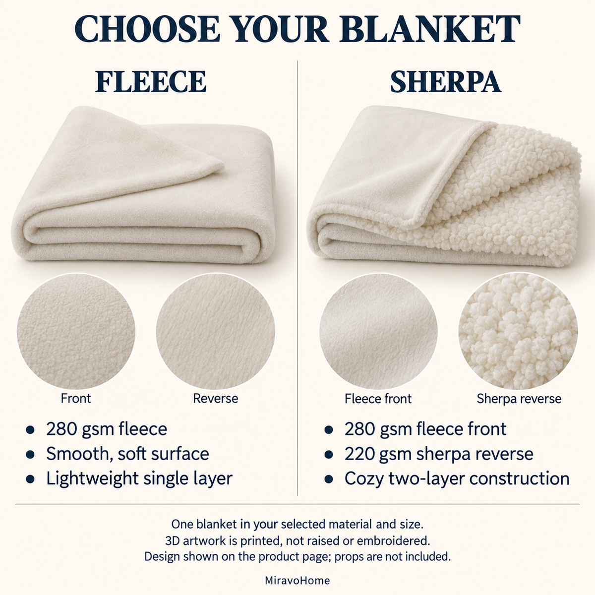 Fleece 280 gsm compared with 280 gsm fleece plus 220 gsm sherpa two-layer construction